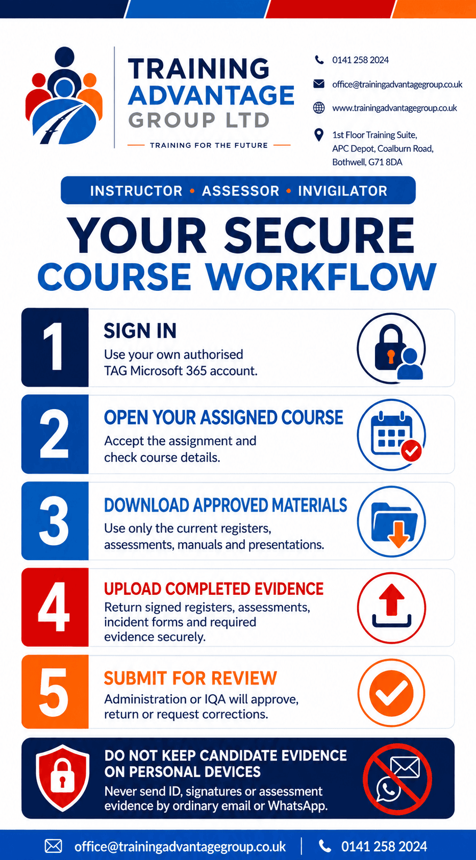TAG secure course workflow for instructors, assessors and invigilators